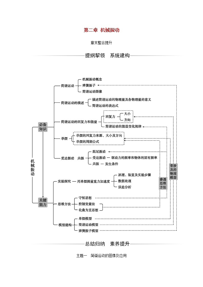 新人教版高中物理選擇性必修第一冊第二章機械振動章末整合提升含解析第1頁