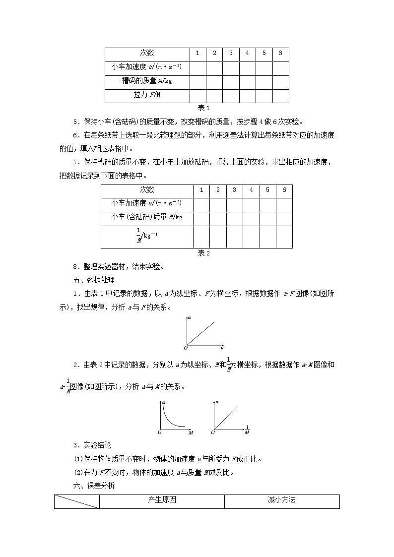 新人教版高中物理必修第一册第四章运动和力的关系第2节实验:探究加速度与力质量的关系学案第2页