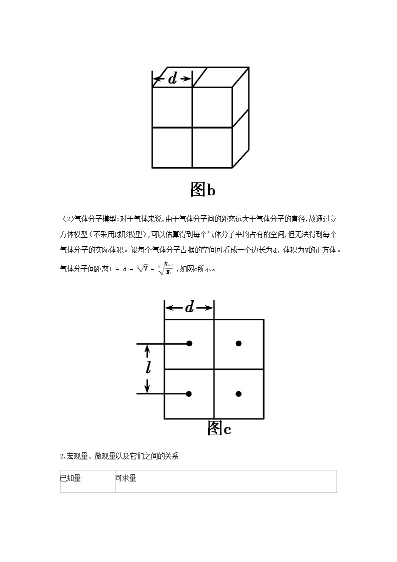 新人教版高中物理选择性必修第三册第一章分子动理论章末总结学案03