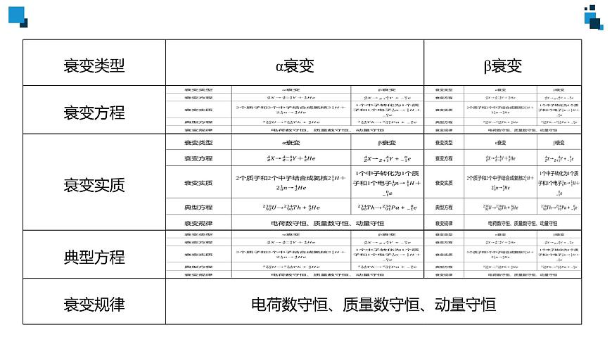 2022-2023年人教版(2019)新教材高中物理选择性必修3 第5章原子核5-2放射性元素的衰变课件(第1课时 原子核的衰变 半衰期)第5页