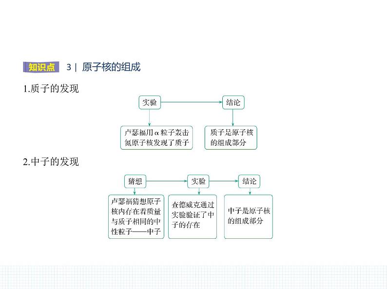 2022-2023年人教版(2019)新教材高中物理选择性必修3 第5章原子核5-1原子核的组成课件第4页