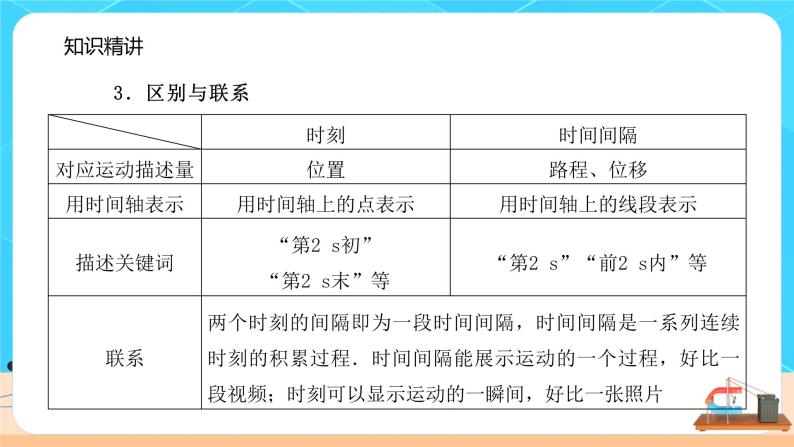 高一物理人教版（2019）必修第一册 1.2《 时间位移》课件（送教案）06