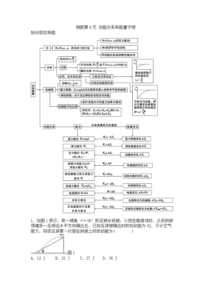 倒数第8天(功能关系和能量守恒)第1页