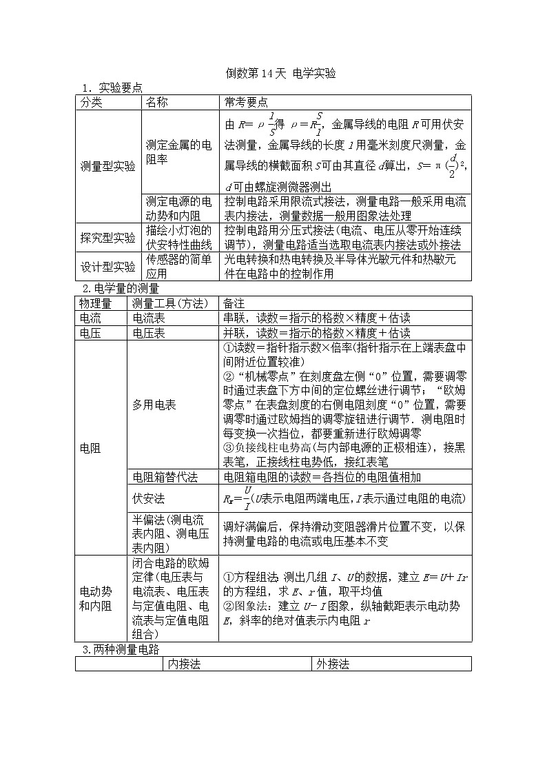 倒数第14天(电学实验)第1页