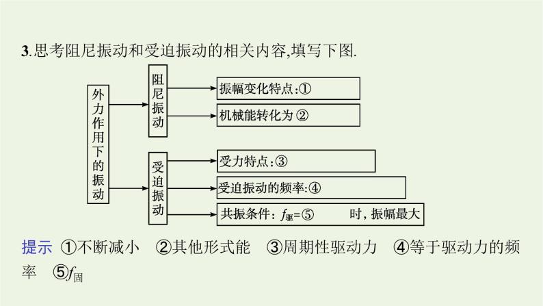 2022-2023年粤教版(2019)新教材高中物理选择性必修1 第2章机械振动本章整合课件07