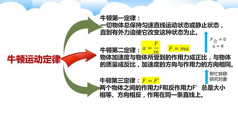 2022-2023年粤教版(2019)新教材高中物理必修1 第4章牛顿运动定律4-5牛顿第二定律公式及其应用课件第6页