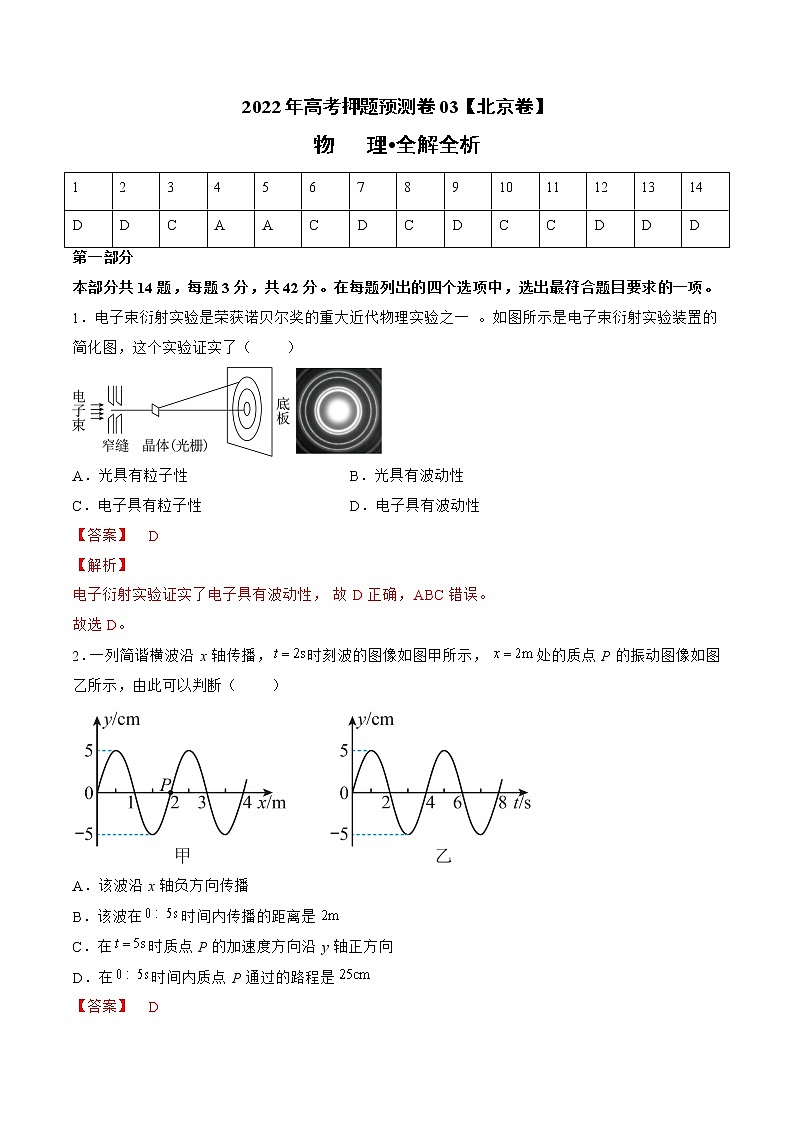 2022年高考物理押题预测卷03(北京卷)(全解全析)第1页