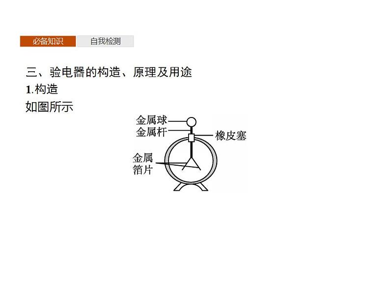 2022-2023年鲁科版(2019)新教材高中物理必修3 第1章静电力与电场强度1-1静电的产生及其微观解释课件第7页