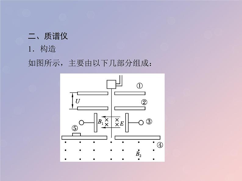 2022-2023年粤教版高中物理选修3-1 第3章磁场3-6洛伦兹力与现代技术课件08