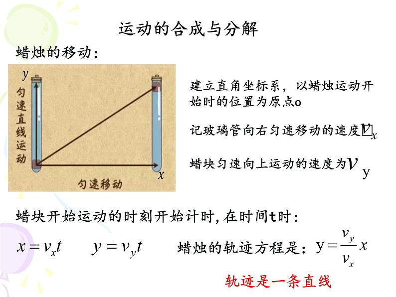 2022-2023年粤教版(2019)新教材高中物理必修2 第1章抛体运动1-2运动的合成与分解课件第6页