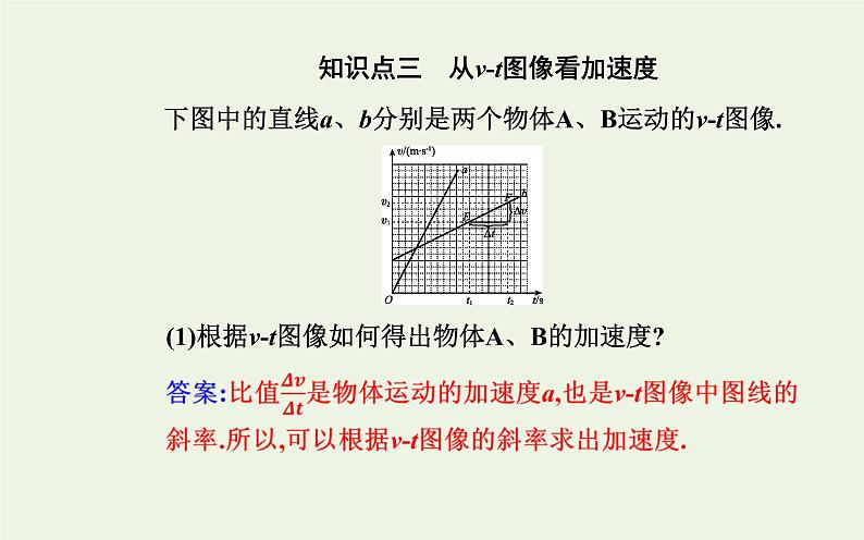 2022-2023年人教版(2019)新教材高中物理必修1 第1章运动的描述1-4速度变化快慢的描述__加速度课件(2)08