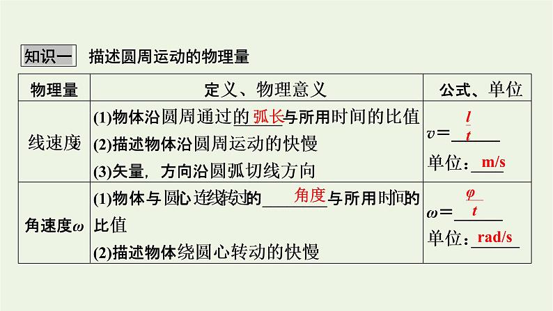 2022-2023年高考物理一轮复习 第4章曲线运动万有引力与航天第3讲圆周运动课件第3页