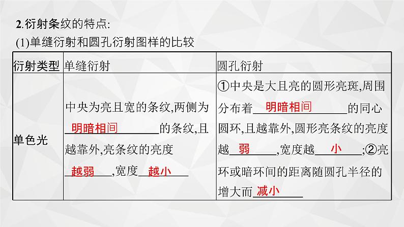 2022-2023年高考物理一轮复习 38光的波动性 电磁波 相对论 课件07