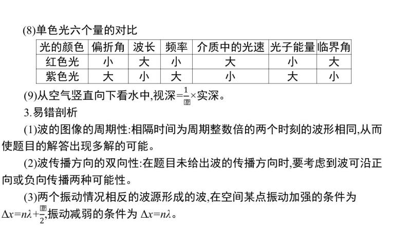 2022-2023年高考物理三轮复习 机械振动与机械波光学课件04