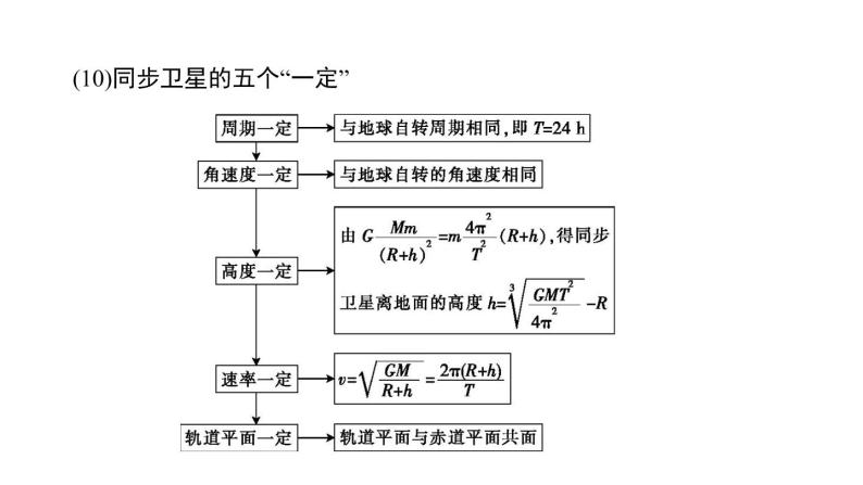 2022-2023年高考物理三轮复习 力与曲线运动（含万有引力与航天）课件08