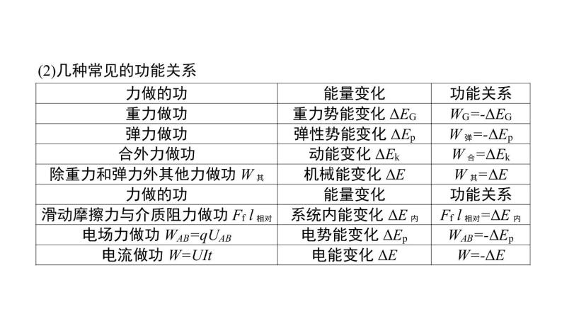 2022-2023年高考物理三轮复习 能量与动量课件04