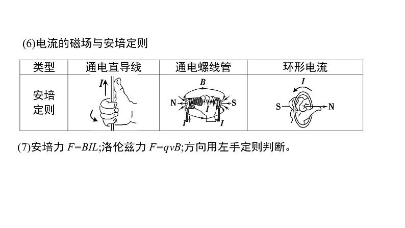2022-2023年高考物理三轮复习 电场与磁场课件第3页