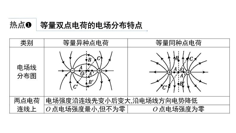 2022-2023年高考物理三轮复习 电场与磁场课件第8页