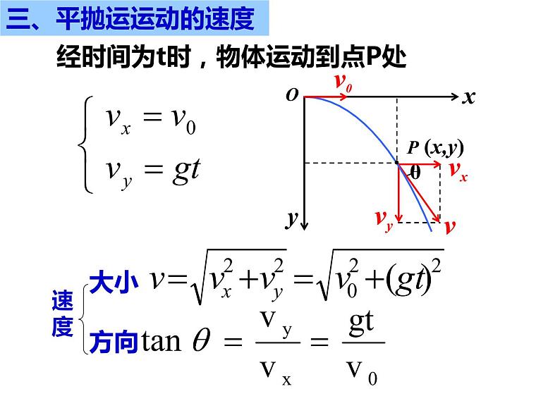2022-2023年人教版高中物理必修2 第5章曲线运动5-2平抛运动课件(4)第6页