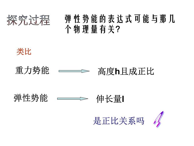 2022-2023年人教版高中物理必修2 第7章机械能守恒定律7-5探究弹性势能的表达式课件(2)第8页