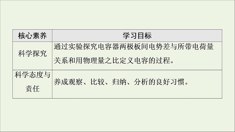 2022-2023年人教版(2019)新教材高中物理必修3 第10章静电场中的能量10-4电容器的电容课件03