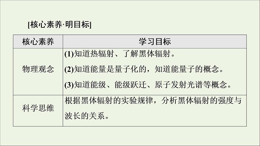 2022-2023年人教版(2019)新教材高中物理必修3 第13章電磁感應(yīng)與電磁波初步13-5能量量子化課件第2頁