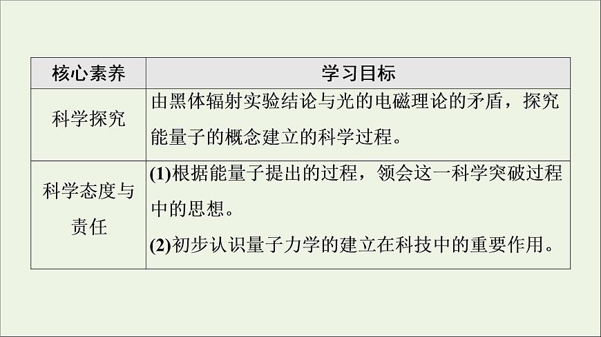 2022-2023年人教版(2019)新教材高中物理必修3 第13章電磁感應(yīng)與電磁波初步13-5能量量子化課件第3頁