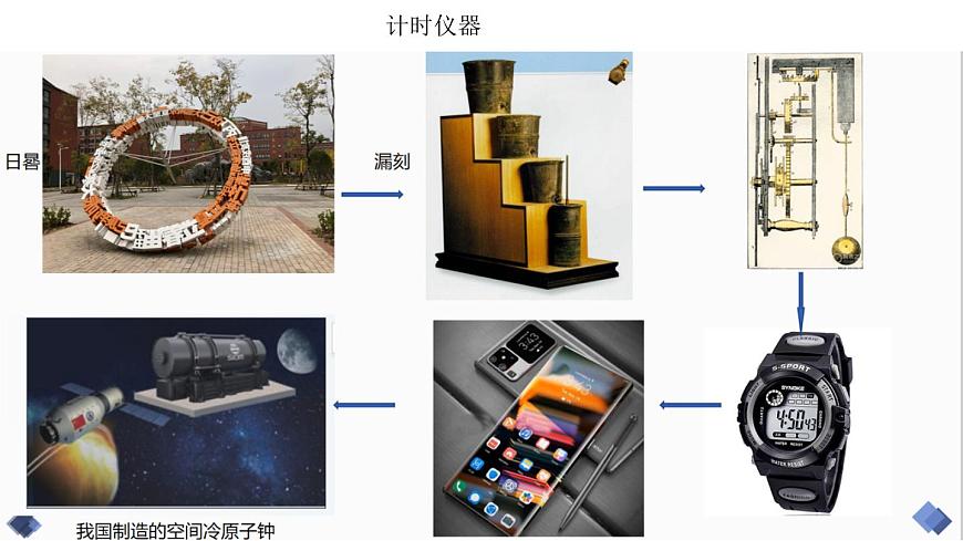 2022-2023年魯科版(2019)新教材高中物理選擇性必修1 第2章 機械振動2-3單擺課件第1頁