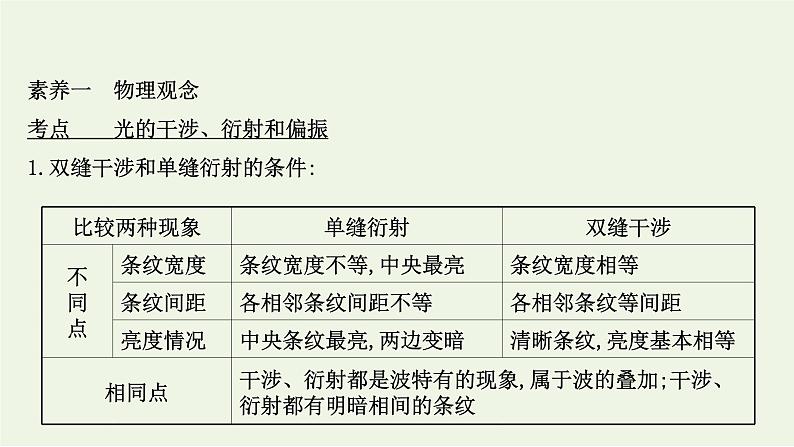 2022-2023年鲁科版(2019)新教材高中物理选择性必修1 第5章光的干涉衍射和偏振阶段复习课件第2页