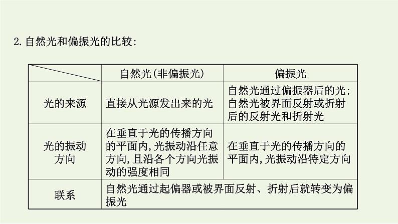 2022-2023年鲁科版(2019)新教材高中物理选择性必修1 第5章光的干涉衍射和偏振阶段复习课件第3页