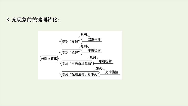 2022-2023年鲁科版(2019)新教材高中物理选择性必修1 第5章光的干涉衍射和偏振阶段复习课件第4页