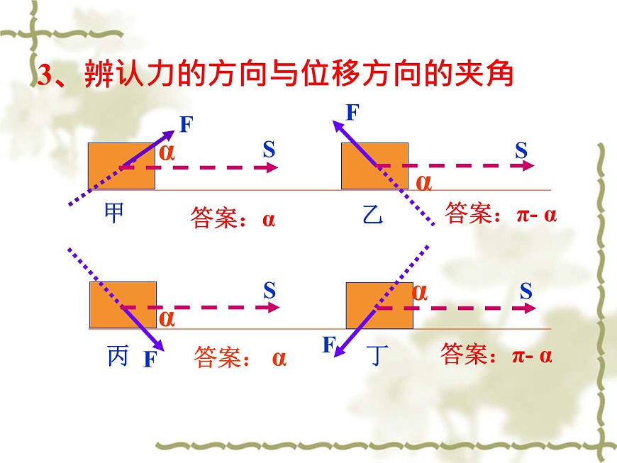 2022-2023年魯科版(2019)新教材高中物理必修2 第1章功和機(jī)械能1-1機(jī)械功課件第8頁(yè)