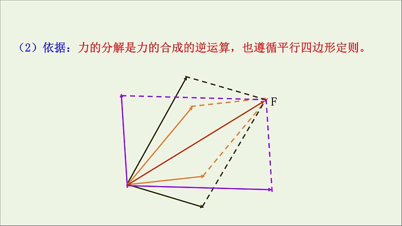 2022-2023年鲁科版(2019)新教材高中物理必修1 第4章力与平衡4-2力的分解课件第7页