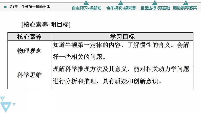 2022-2023年鲁科版(2019)新教材高中物理必修1 第5章牛顿运动定律5-1牛顿第一运动定律课件(2)02