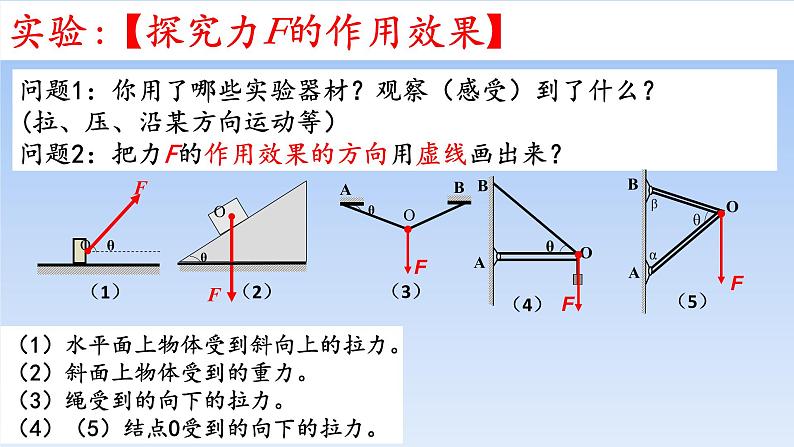 2022-2023年教科版高中物理必修1 第2章力2-6力的分解课件(2)08