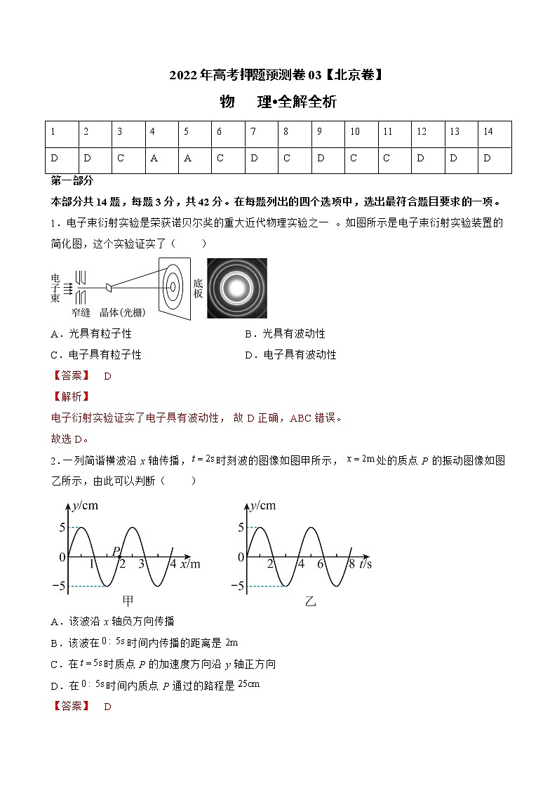2022年高考物理押题预测卷03(北京卷)(全解全析)01