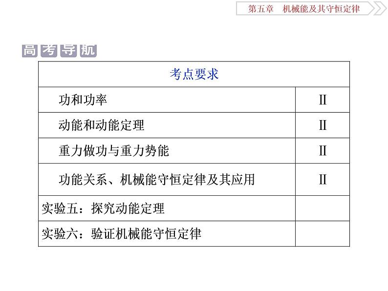 2022-2023年高考物理二轮复习 5-1功和功率课件第2页