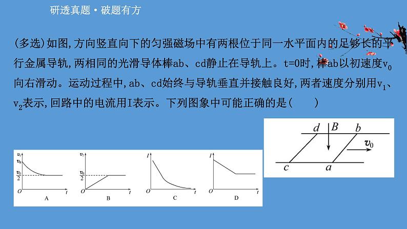 2022-2023年高考物理二轮复习 第2篇必考模型2维度1单杆模型课件第2页