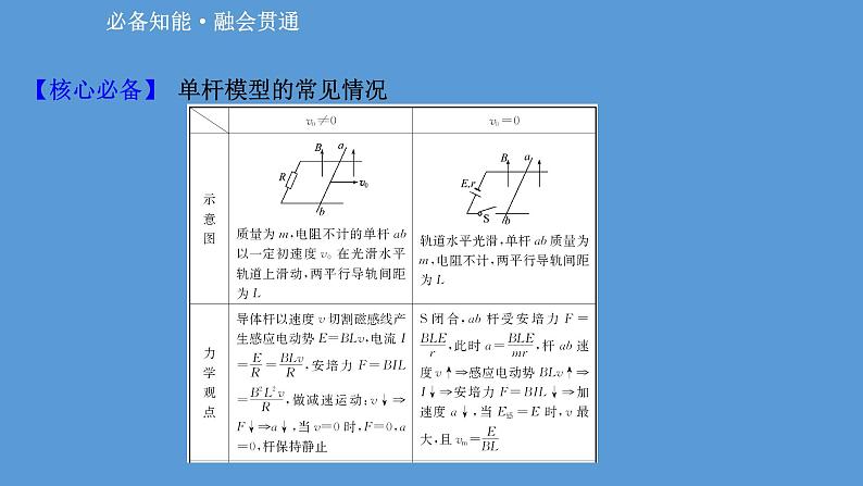 2022-2023年高考物理二轮复习 第2篇必考模型2维度1单杆模型课件第6页