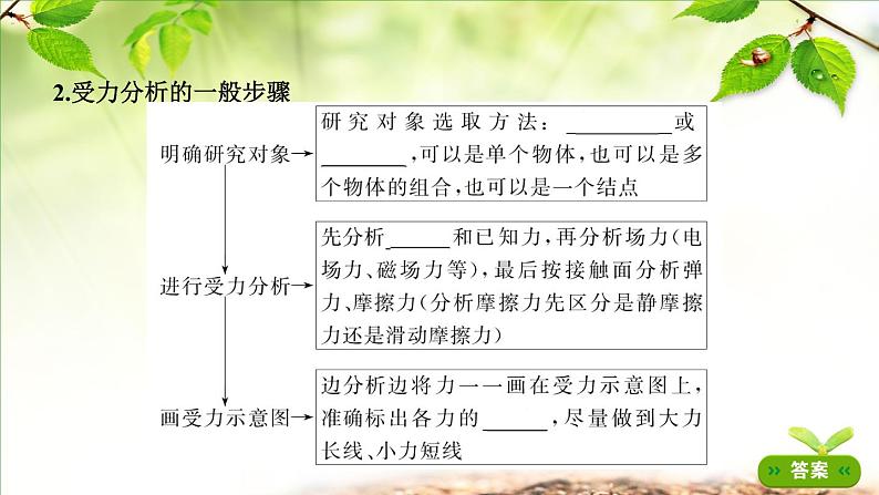2022-2023年高考物理一轮复习 第2章第3讲受力分析共点力的平衡复习课件03