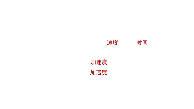 2022-2023年高考物理一轮复习 第1章第3讲运动图象追及相遇问题课件第6页