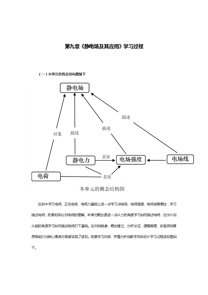 人教版 (2019) > 必修 第三册物理-第九章《静电场及其应用》学习过程01