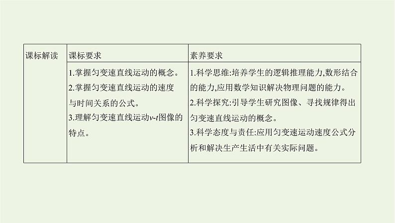 鲁科版高中物理必修第一册第2章匀变速直线运动第1节速度变化规律课件02