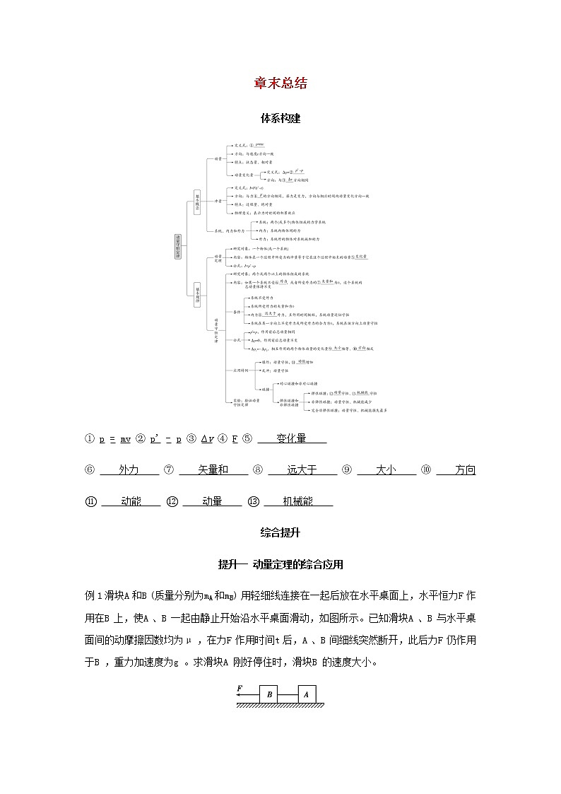 新人教版高中物理选择性必修第一册第一章动量守恒定律章末总结学案01