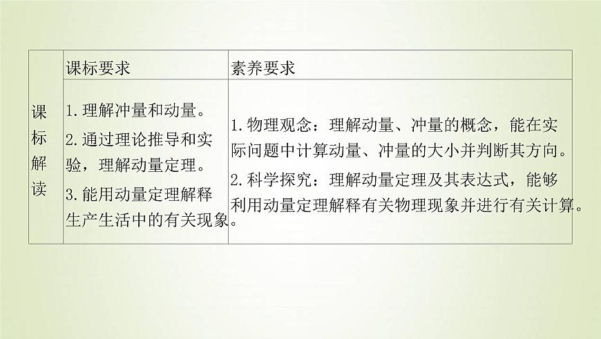 新人教版高中物理選擇性必修第一冊第一章動量守恒定律第2節(jié)動量定理課件第2頁