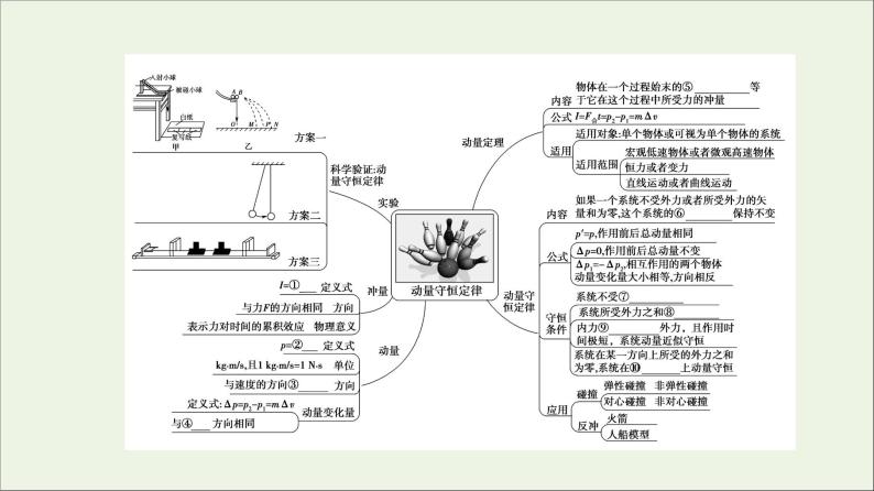 粤教版高中物理选择性必修第一册第1章动量和动量守恒定律章末综合提升课件03