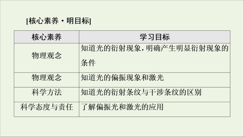 粤教版高中物理选择性必修第一册第4章光及其应用第6节光的衍射和偏振第7节激光课件02