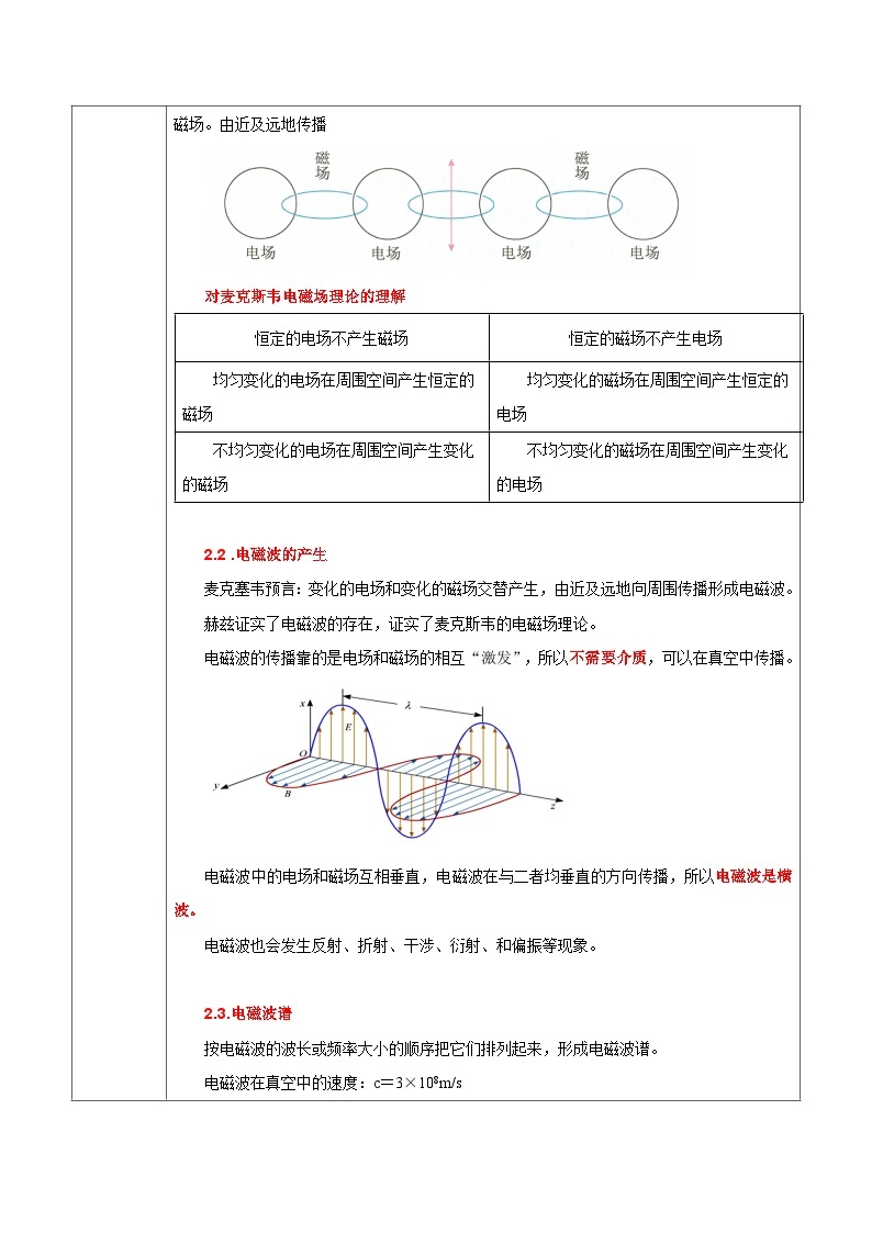 人教版（2019）高中物理必修三13.4《电磁波的发现及应用》课件+教案+同步习题+学案02