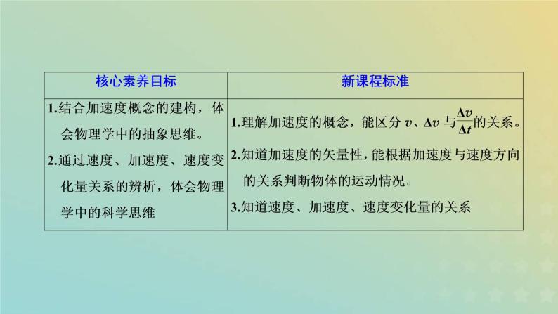 鲁科版高中物理必修第一册第1章运动的描述第4节加速度课件02