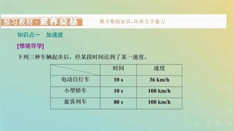 鲁科版高中物理必修第一册第1章运动的描述第4节加速度课件03